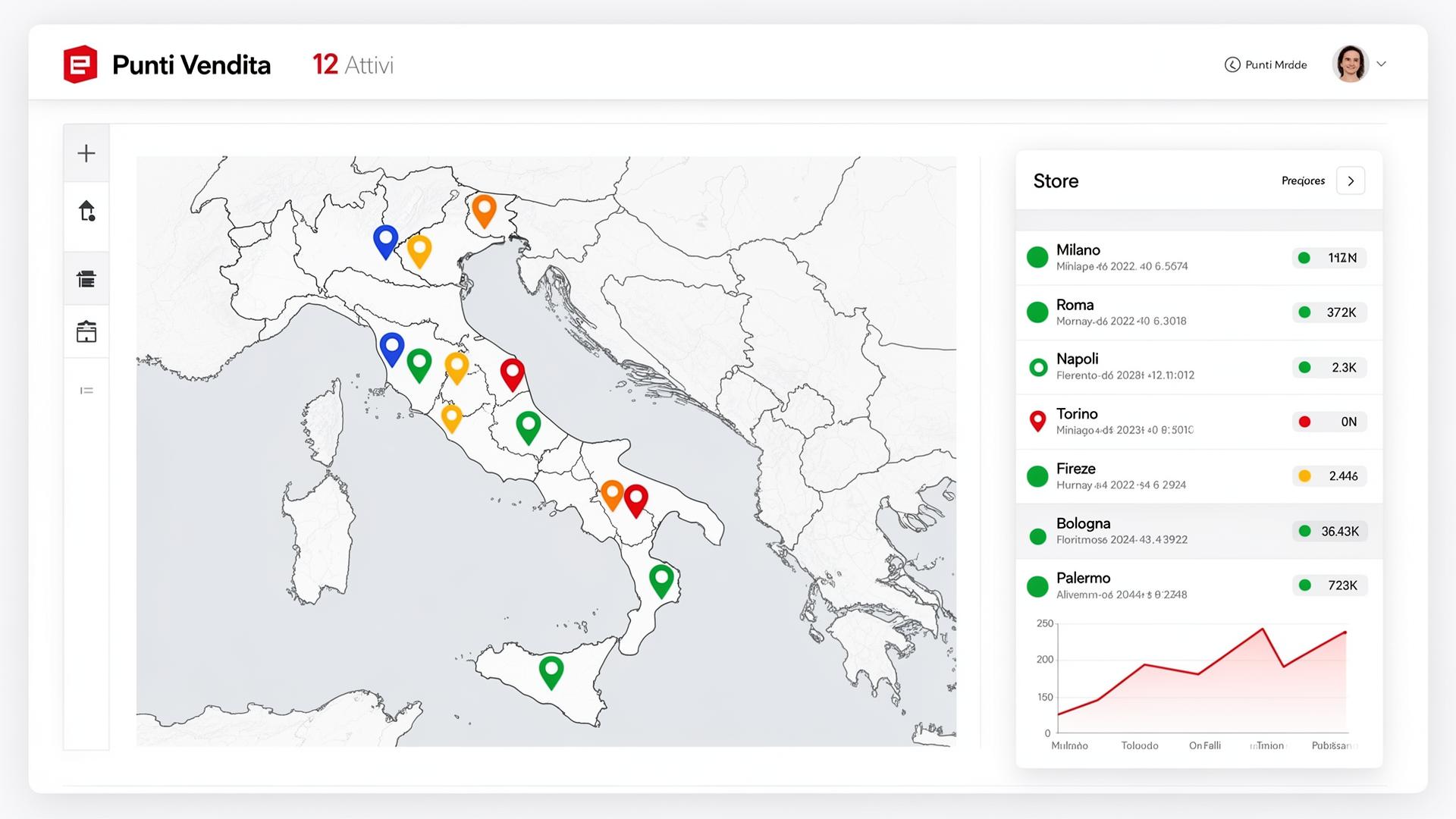 Gestione spesa online multi-store — pannello inShop